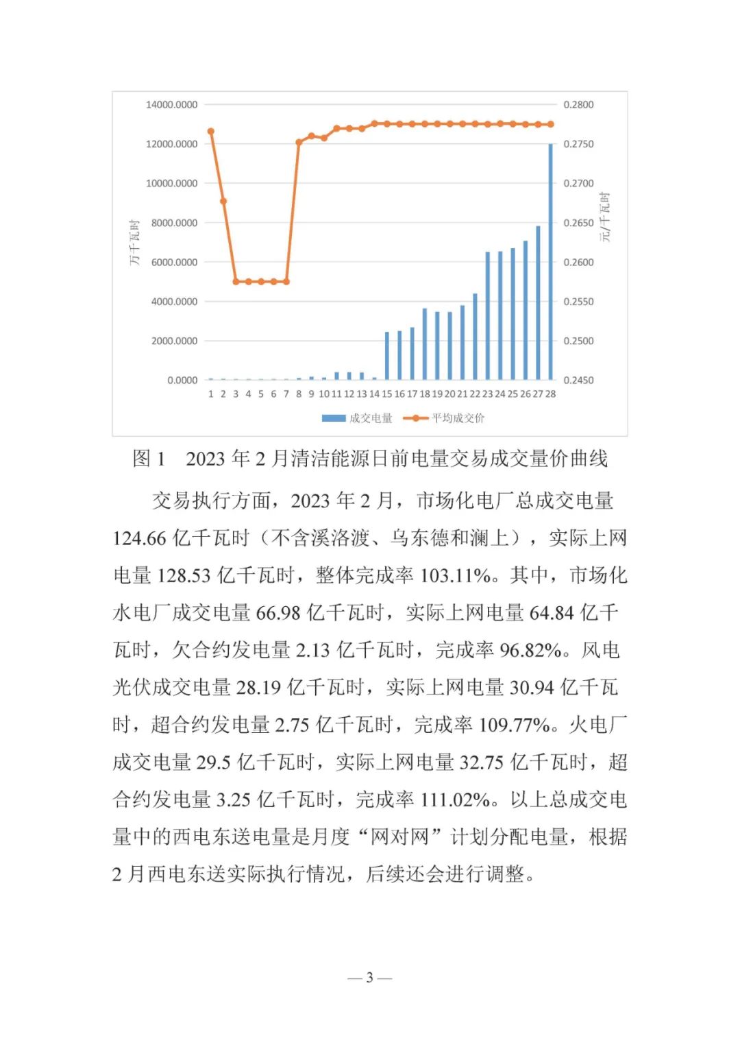 昆明电力交易中心发布云南电力交易月报（2023年3月）