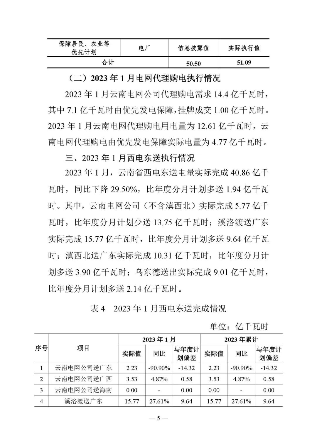 昆明电力交易中心发布云南电力交易月报（2023年3月）