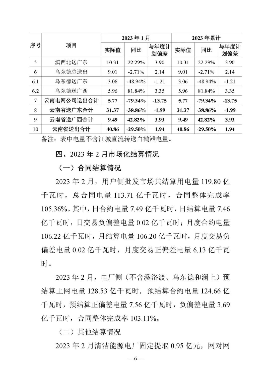昆明电力交易中心发布云南电力交易月报（2023年3月）