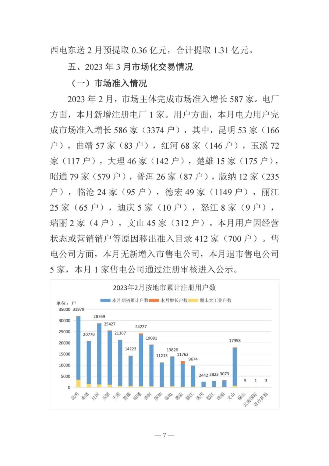 昆明电力交易中心发布云南电力交易月报（2023年3月）