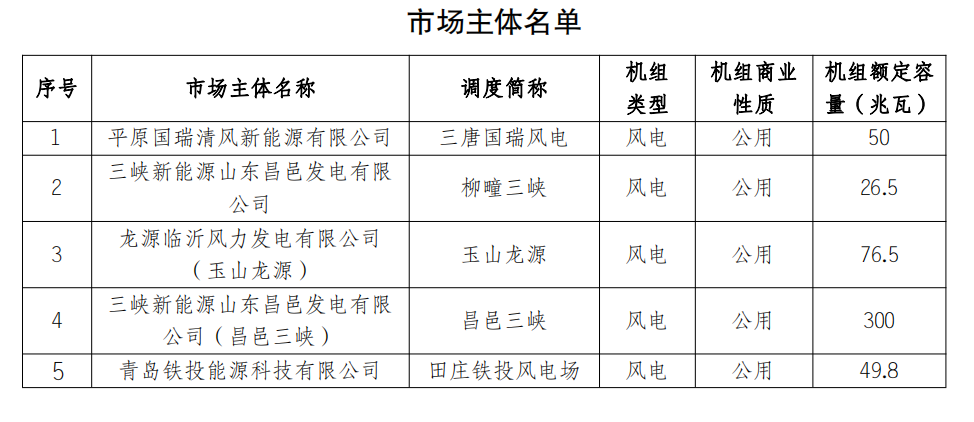 山东电力交易中心公示申请注册的5家发电企业