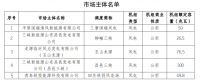 山东电力交易中心公示申请注册的5家发电企业