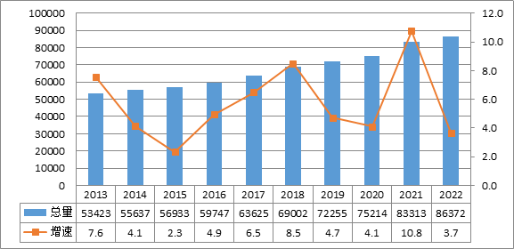 年度重磅 | 我国电力发展与改革形势分析（2023）