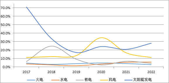 年度重磅 