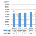 年度重磅 | 我国电力发展与改革形势分析（2023）