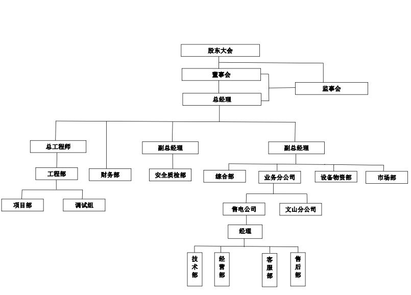 昆明售电公司：云南朔铭电力工程有限公司
