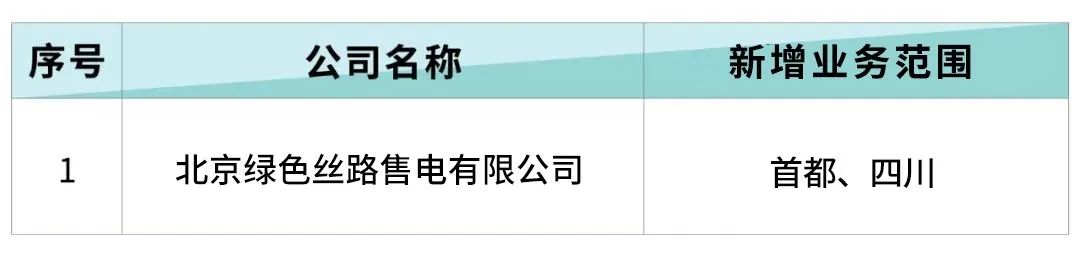 北京电力交易中心受理1家售电公司的业务范围变更申请