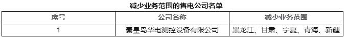 北京电力交易中心关于公示业务范围变更售电公司相关信息的公告