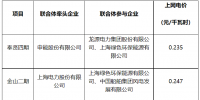 海上风电竞配价仅为煤电基准价的一半