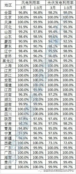 全国新能源消纳监测预警中心