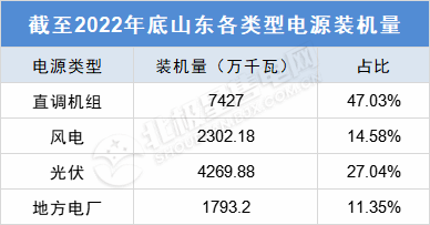 负电价