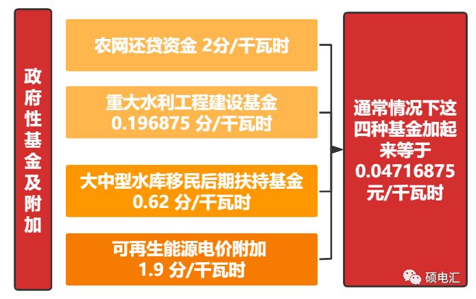 硕电汇作者：小硕团队