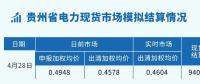 贵州电力交易中心发布贵州省电力现货市场模拟结算情况（2023.4.28-29）