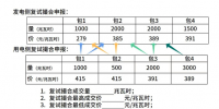 四川电力市场的集中竞价交易之高低匹配出清模式
