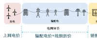 还原电力商品属性 线损折价与输配电价分离