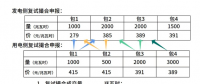 四川电力市场的集中竞价交易之高低匹配出清模式