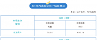 2023年4月陕西用户侧交易结算情况：结算均价406.18元/兆瓦时