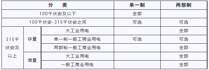 湖北新输配电价