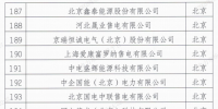 甘肃266家售电公司被暂停交易资格