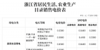 对新电价有疑问?解答来了