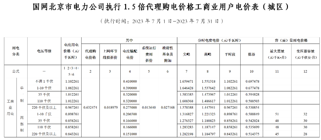 电网企业代理购电价格