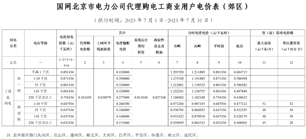 电网企业代理购电价格