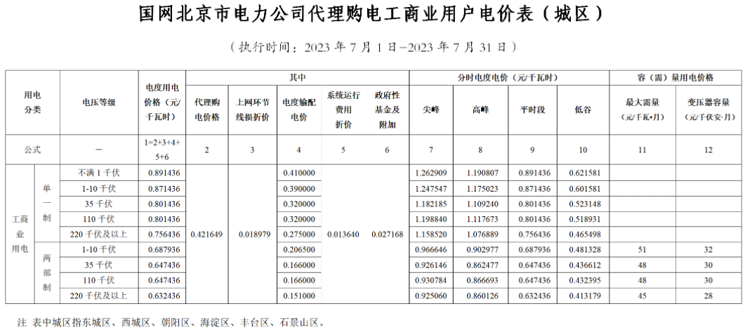 电网企业代理购电价格