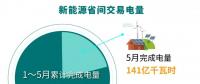 北京电力交易中心：2023年5月新能源省间市场化交易情况