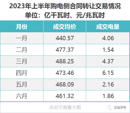 江苏省电力市 电力市场