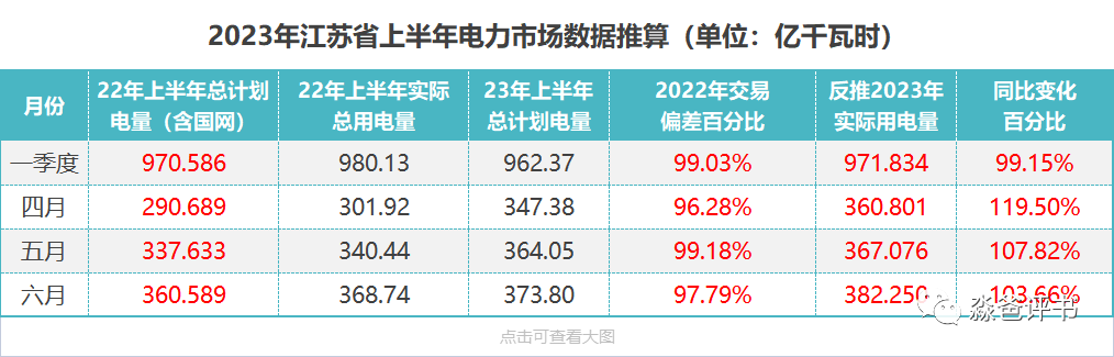 江苏省电力市 电力市场