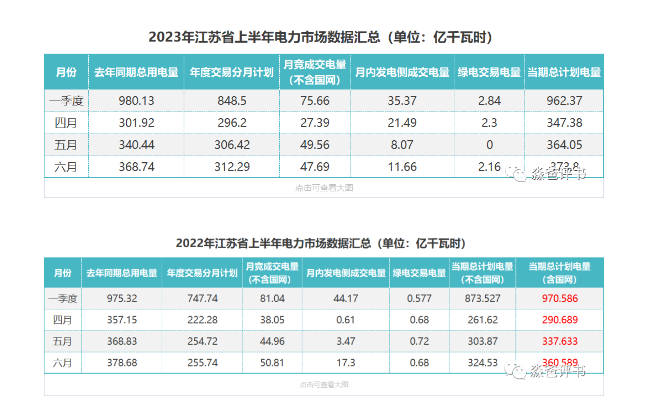 江苏省电力市 电力市场