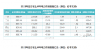2023年江蘇省<font color=