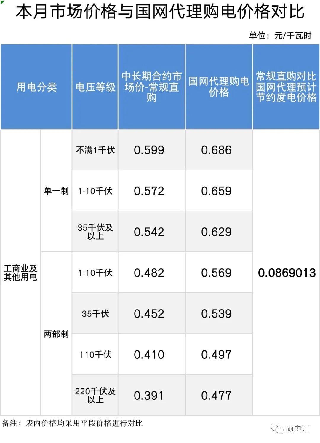 四川电力批发市场