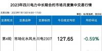 四川电力批发市场电价迎来4连跌！市场红利已达8.7分钱