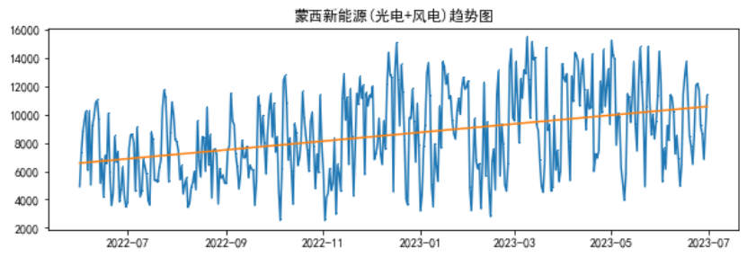 电力现货市场