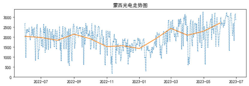 电力现货市场