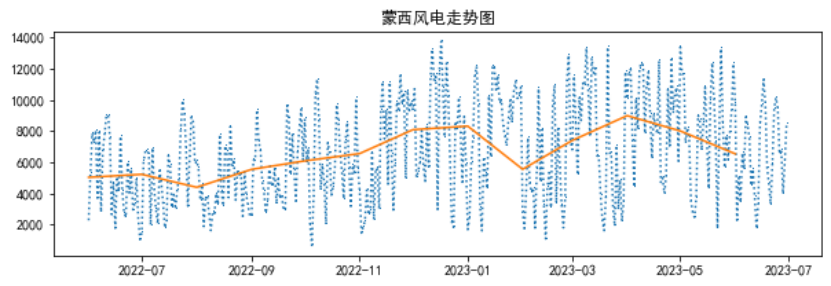 电力现货市场