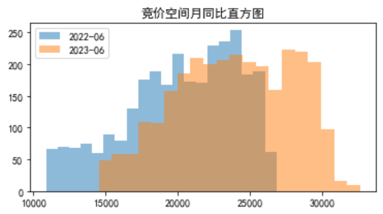 电力现货市场