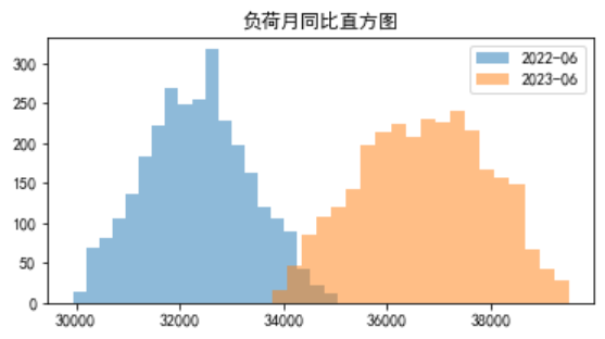 电力现货市场