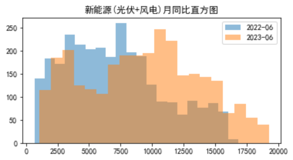 电力现货市场