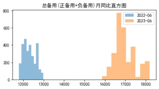 电力现货市场