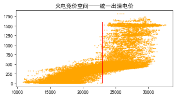 电力现货市场