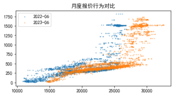 电力现货市场