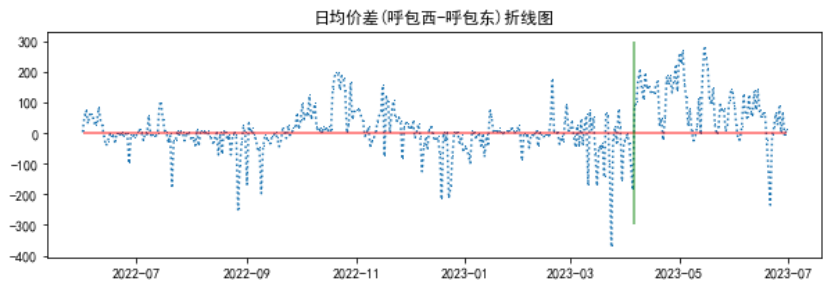 电力现货市场