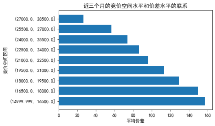 电力现货市场