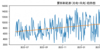 蒙西<font color=