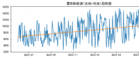 蒙西电力现货市场的供需走势与报价行为