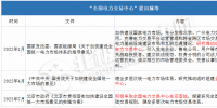统一电力市场要来了!全国<font color=
