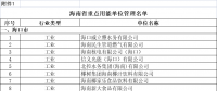 海南用电大户 “十四五”海南省重点用能单位名单 共191家！