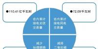 我国绿电交易的问题挑战及前景展望